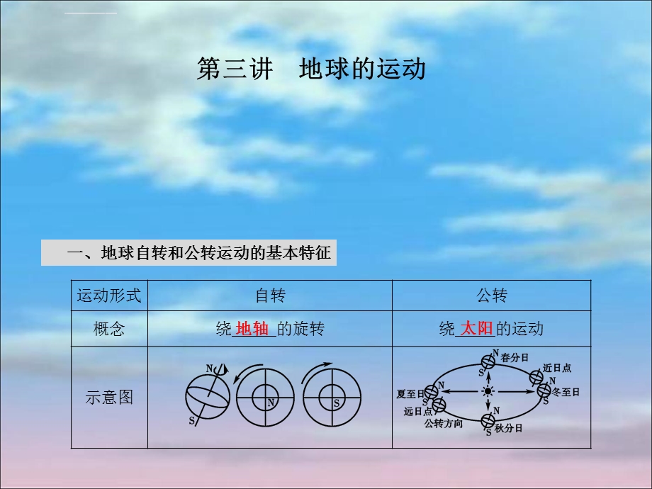 高一地理地球的运动复习PPT课件.ppt_第1页