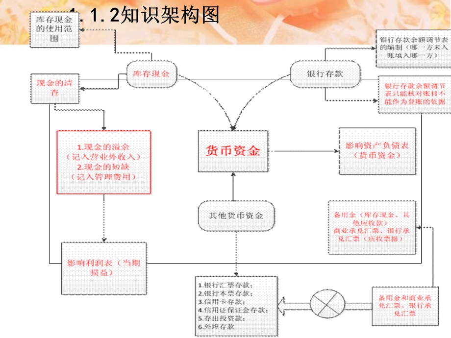 2019初级会计实务ppt课件.ppt_第3页