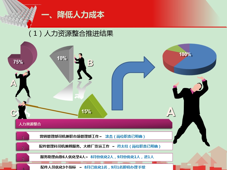 降本增效成果汇报ppt课件.ppt_第3页