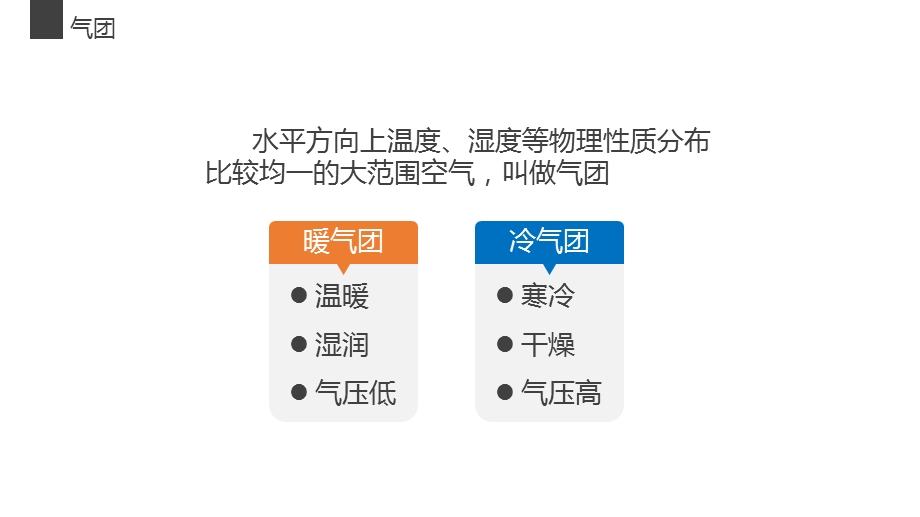 高三一轮常见的天气系统ppt课件.pptx_第3页