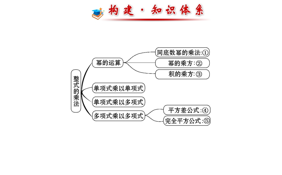 （湘教版）七年级数学下册第2章《整式的乘法》专题复习ppt课件.ppt_第2页