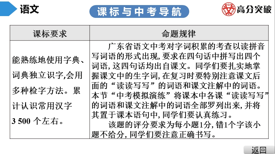 2020年广东省中考语文复习专题——字词积累ppt课件.ppt_第3页