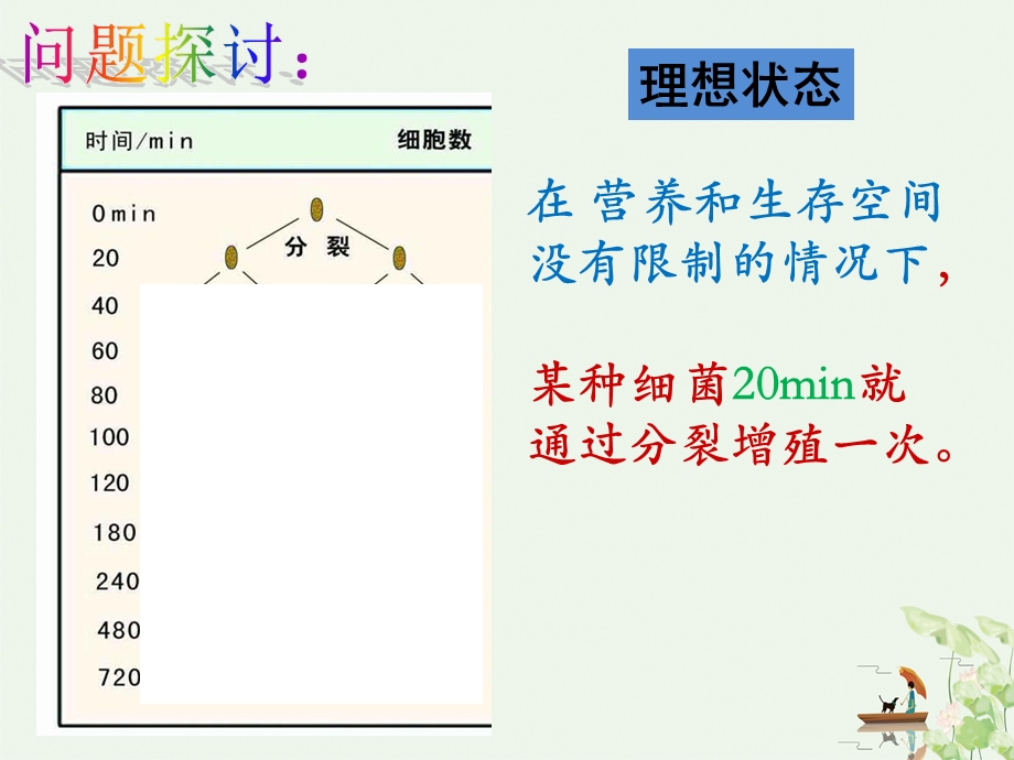 （人教版）种群数量的变化ppt完美版ppt课件.pptx_第3页