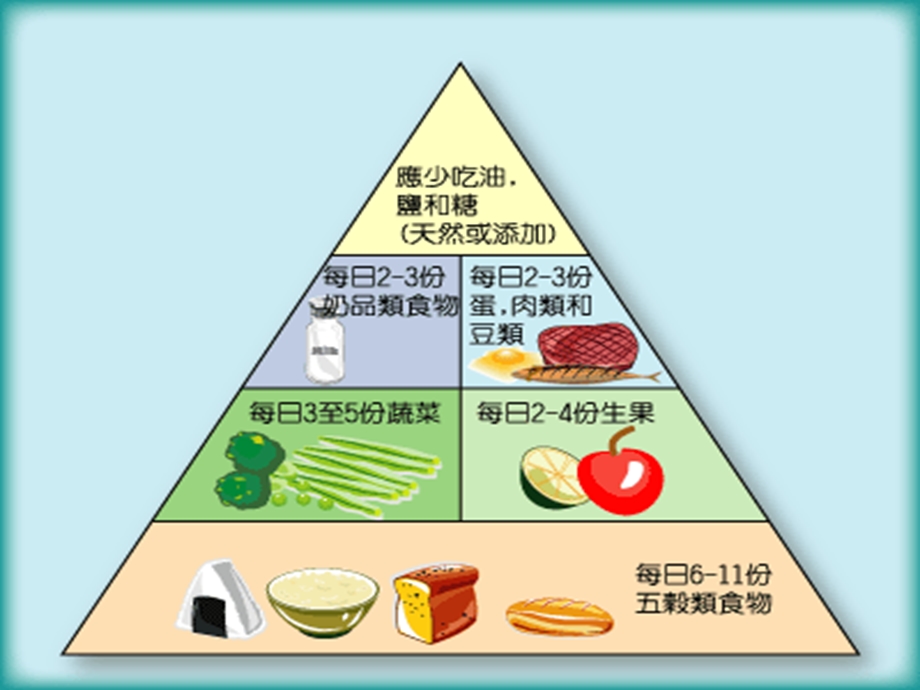 食物五大类及金字塔ppt课件.ppt_第3页