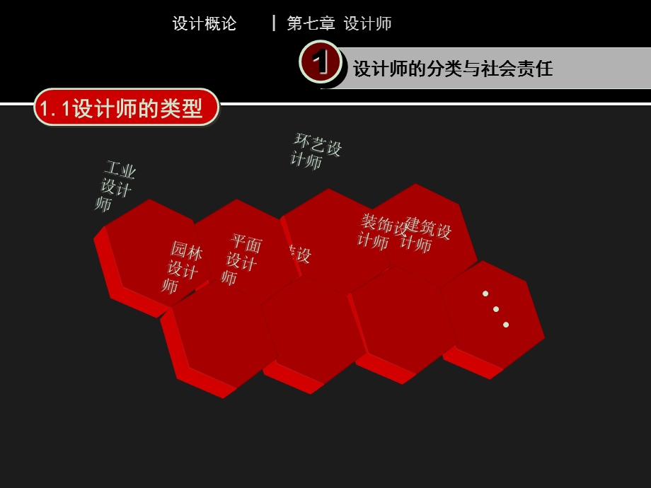 设计概论7设计师的素质ppt课件.ppt_第2页