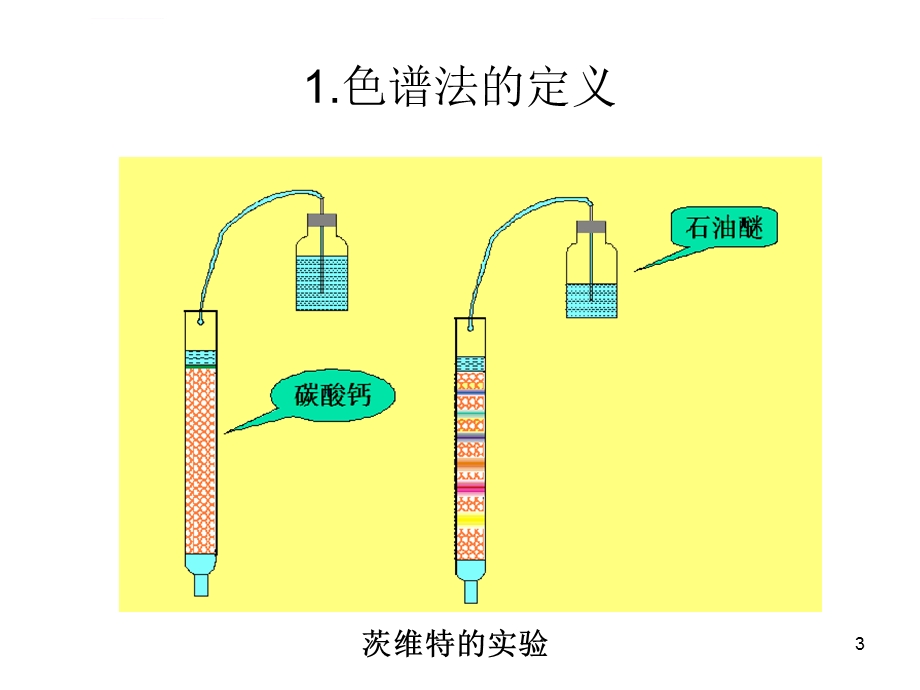 高效液相色谱法原理与应用ppt课件.ppt_第3页