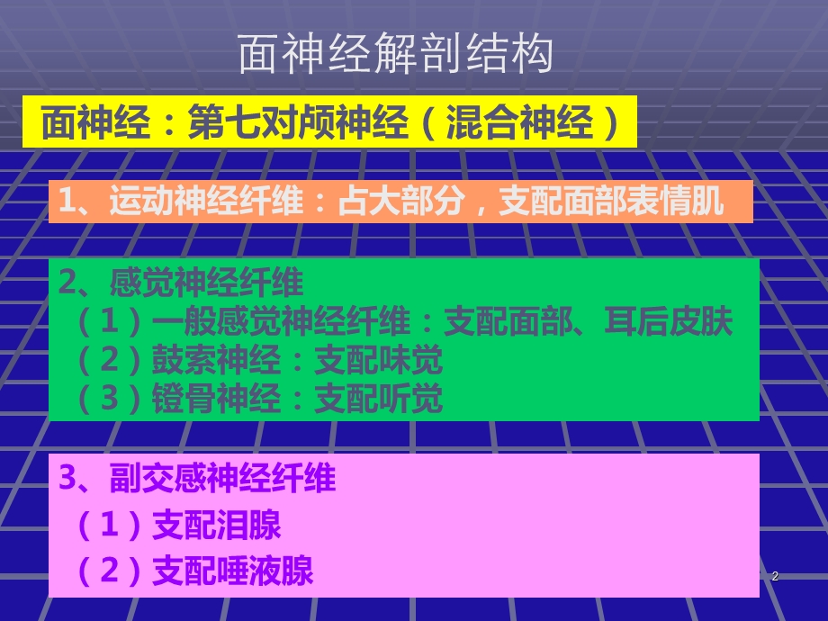 面神经麻痹新ppt课件.ppt_第2页