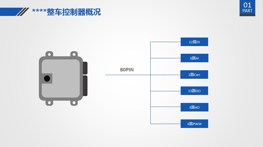 汽车集团整车控制器HIL实例介绍ppt课件.pptx_第3页