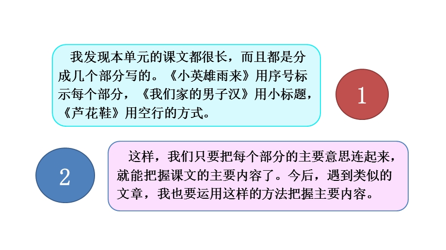 部编本四年级下册语文 第六单元语文园地六 ppt课件.ppt_第3页