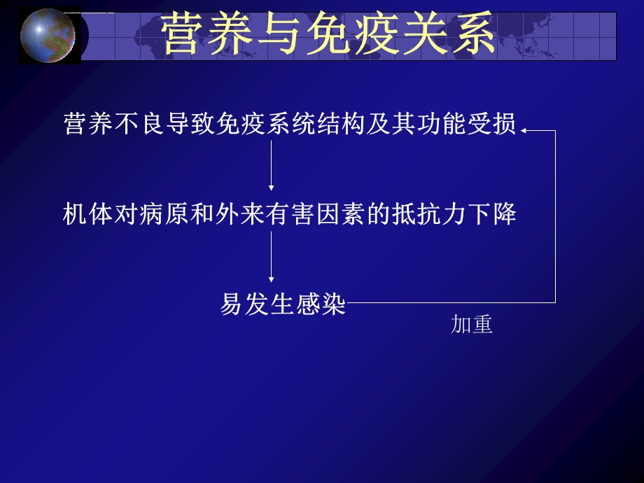 食品免疫学第九章营养与免疫ppt课件.ppt_第3页