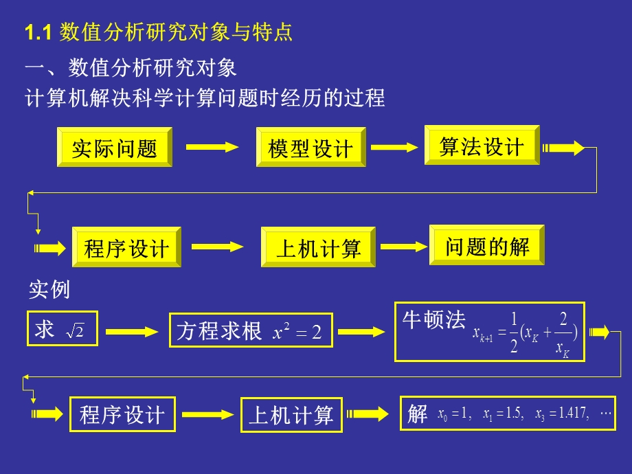 2019数值分析ppt课件.ppt_第3页