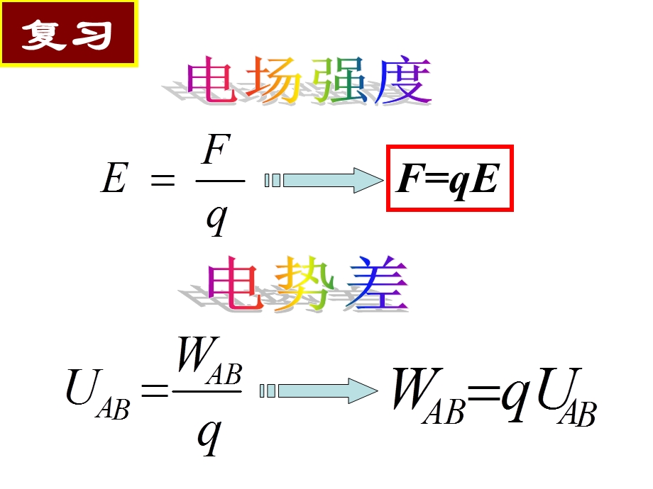 高二物理带电粒子在电场中的运动ppt课件.ppt_第1页