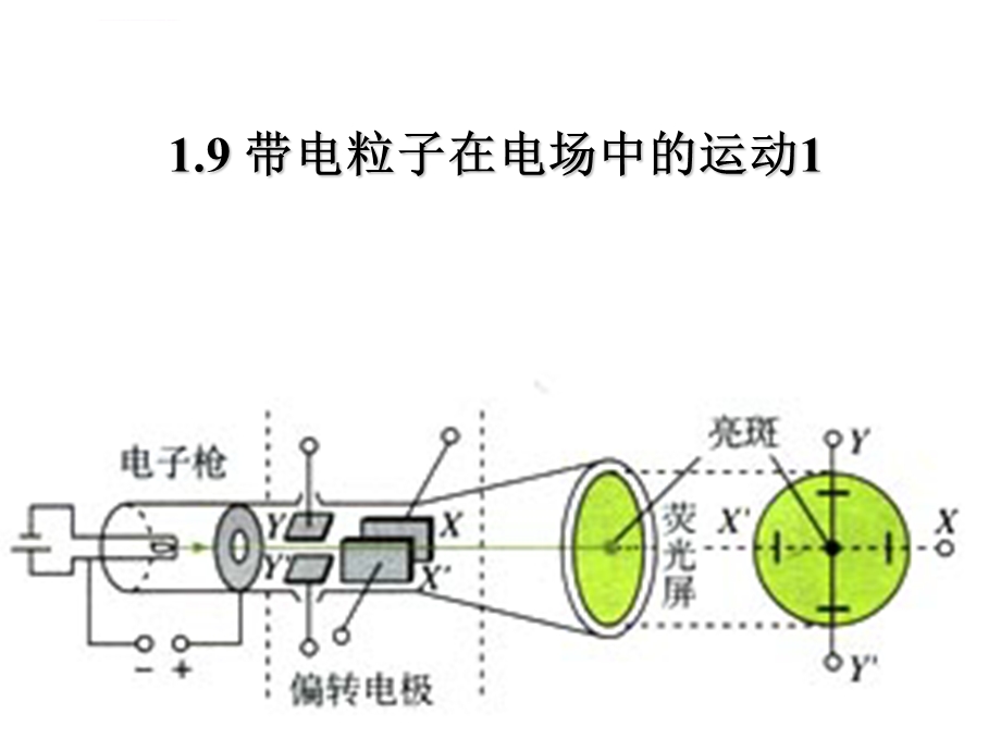 高二物理带电粒子在电场中的运动ppt课件.ppt_第3页