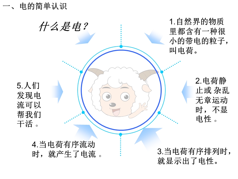 防火用电安全教育主题班会ppt课件.pptx_第2页