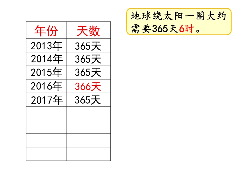 顾志能年、月、日ppt课件.pptx_第3页