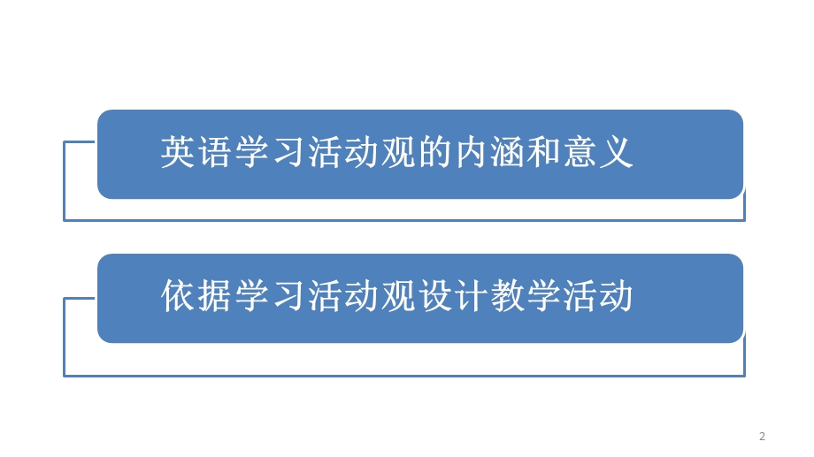 高洪德英语学习活动观及其在英语教学中的实践ppt课件.pptx_第2页