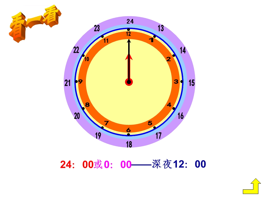 24时计时法ppt课件新.ppt_第3页