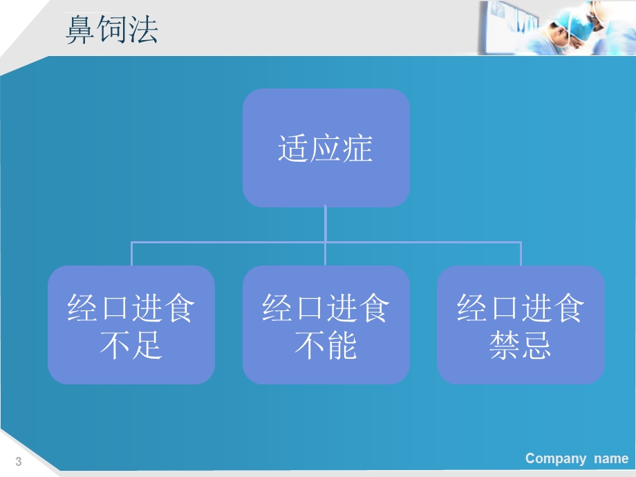 鼻饲患者的营养计划ppt课件.ppt_第3页