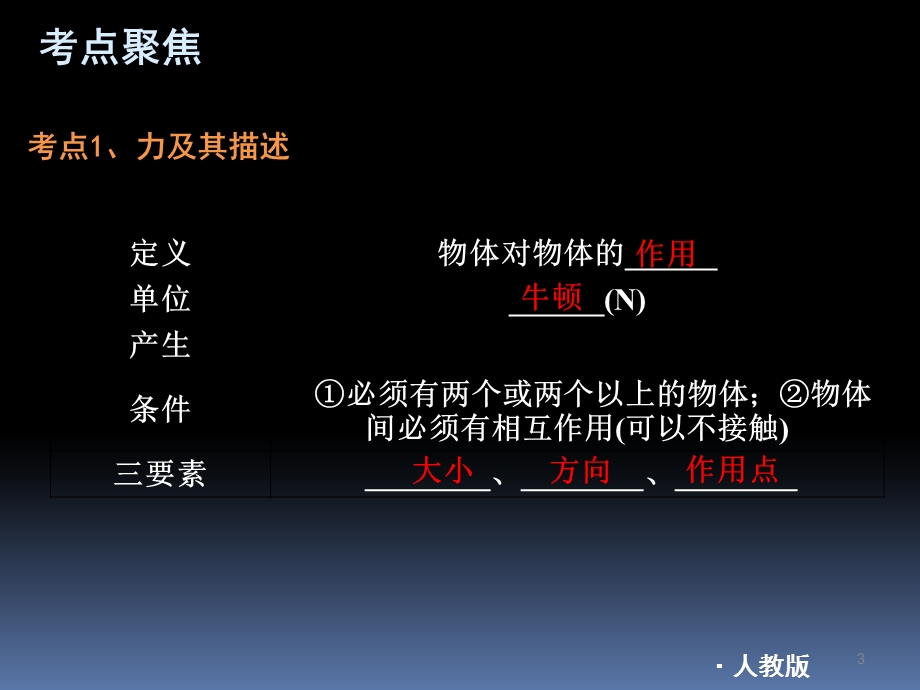 2019八年级物理下册总复习ppt课件.ppt_第3页