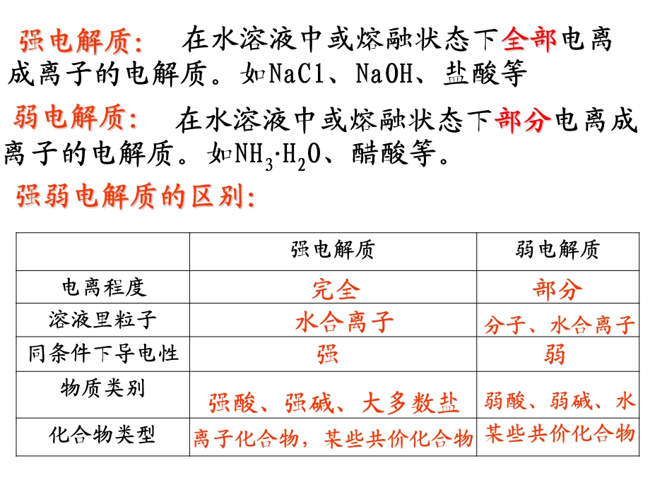 高三一轮复习离子反应ppt课件.pptx_第3页