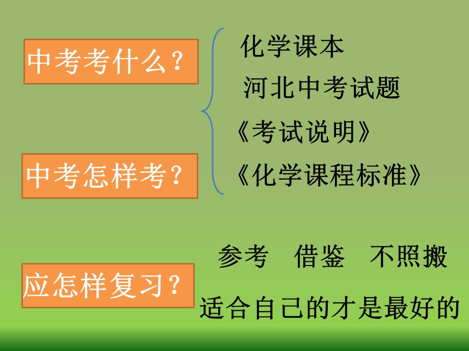 2019年唐县初中化学中考复习研讨会材料马军刚教育精品ppt课件.ppt_第3页