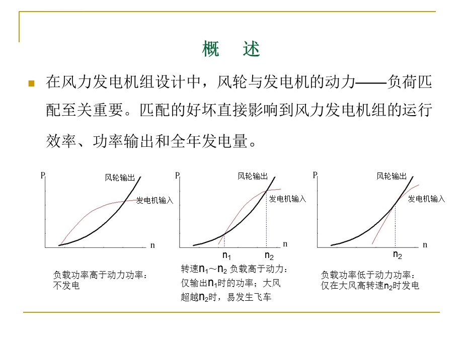 风力发电机设计中风轮与发电机的动力——负荷匹配28帧ppt课件.ppt_第2页