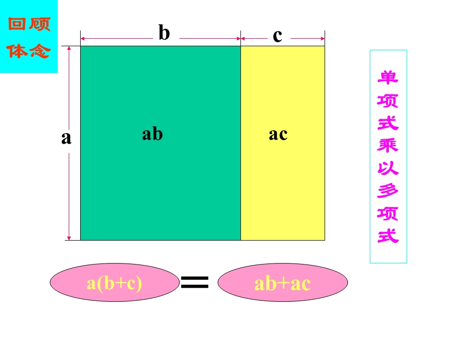 面积与代数恒等式ppt课件.ppt_第2页