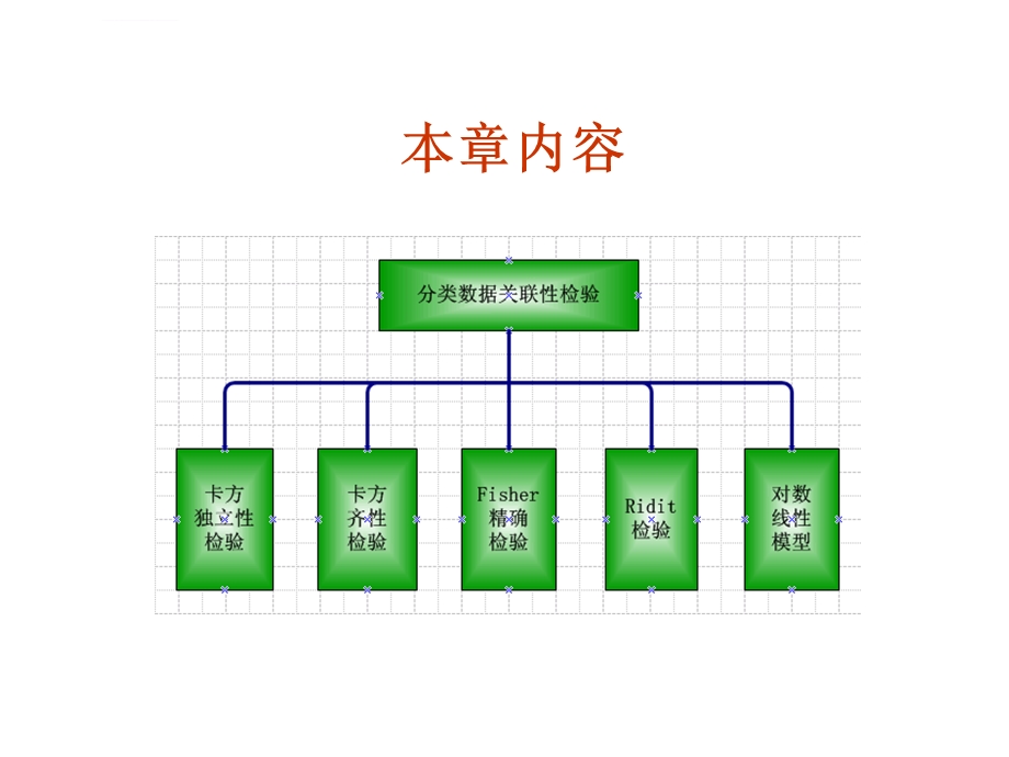 非参数统计第5章分类数据的关联分析ppt课件.ppt_第2页