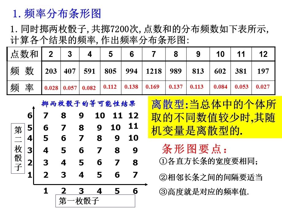 频率分布直方图与概率密度曲线ppt课件.ppt_第2页