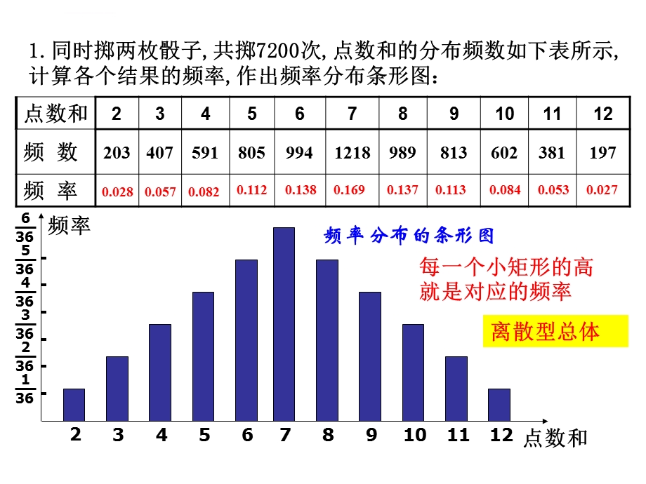 频率分布直方图与概率密度曲线ppt课件.ppt_第3页