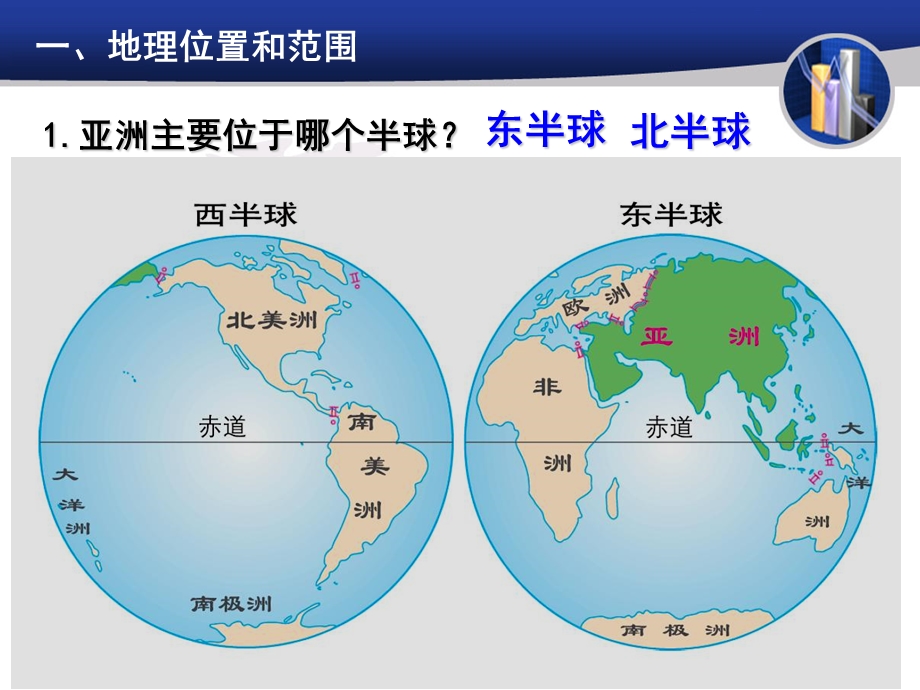 认识大洲以亚洲为例ppt课件.ppt_第2页