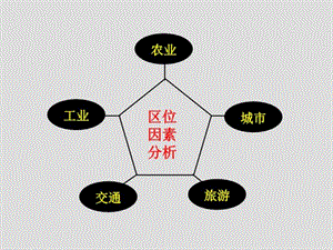 高三湘教版工业区位因素ppt课件.ppt