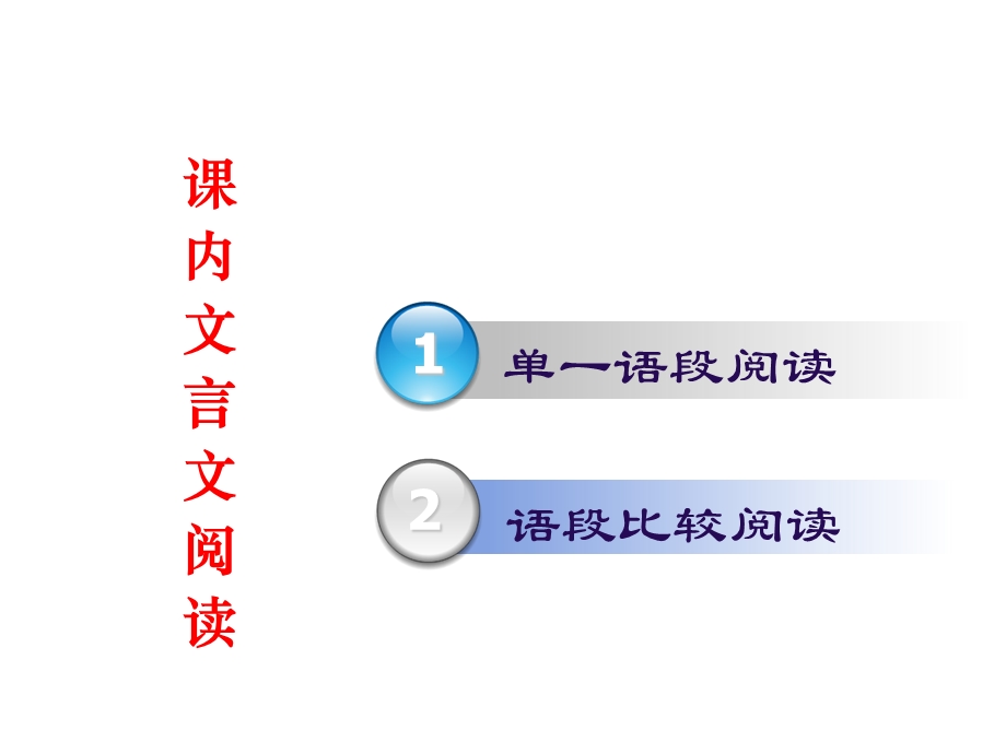 2019年中考文言文复习课内文言文阅读ppt课件.ppt_第2页