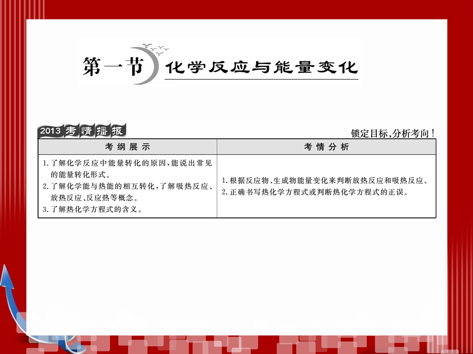 高三一轮反应热ppt课件.ppt_第2页