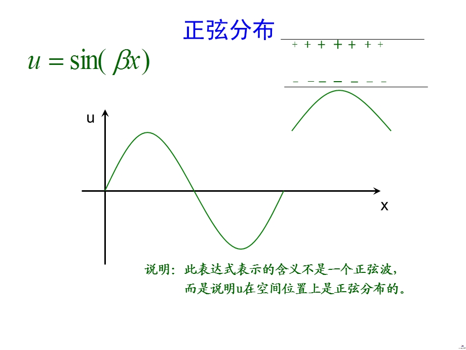 行波和驻波ppt课件.ppt_第3页