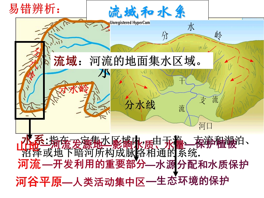 高三一轮复习流域的综合开发以美国田纳西河为例ppt课件.ppt_第3页