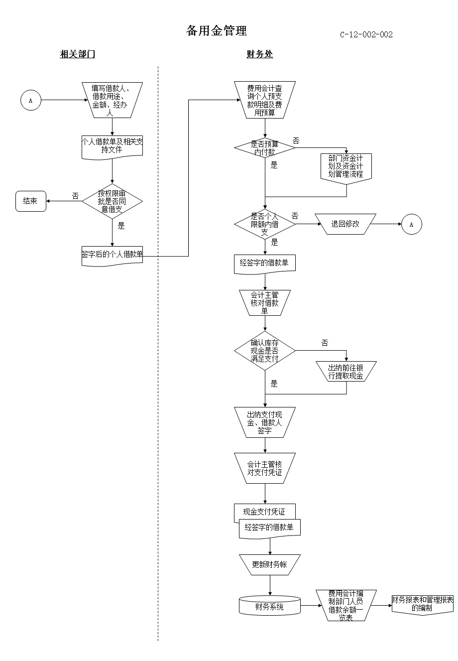 资金计划管理ppt课件.ppt_第3页