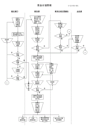 资金计划管理ppt课件.ppt