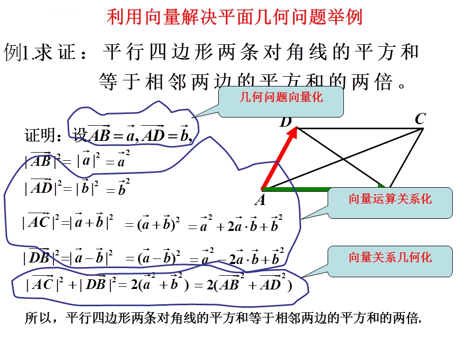 高一数学必修四2.5平面向量应用举例ppt课件.ppt_第2页