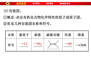 食品中的有机化合物人工合成有机化合物ppt课件.ppt