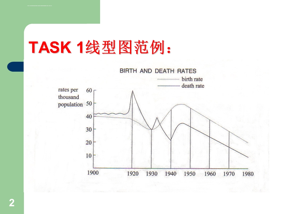 雅思图表写作范例ppt课件.ppt_第2页