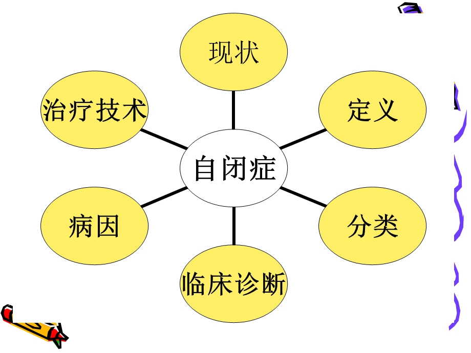 自闭症简介PPT课件.ppt_第2页