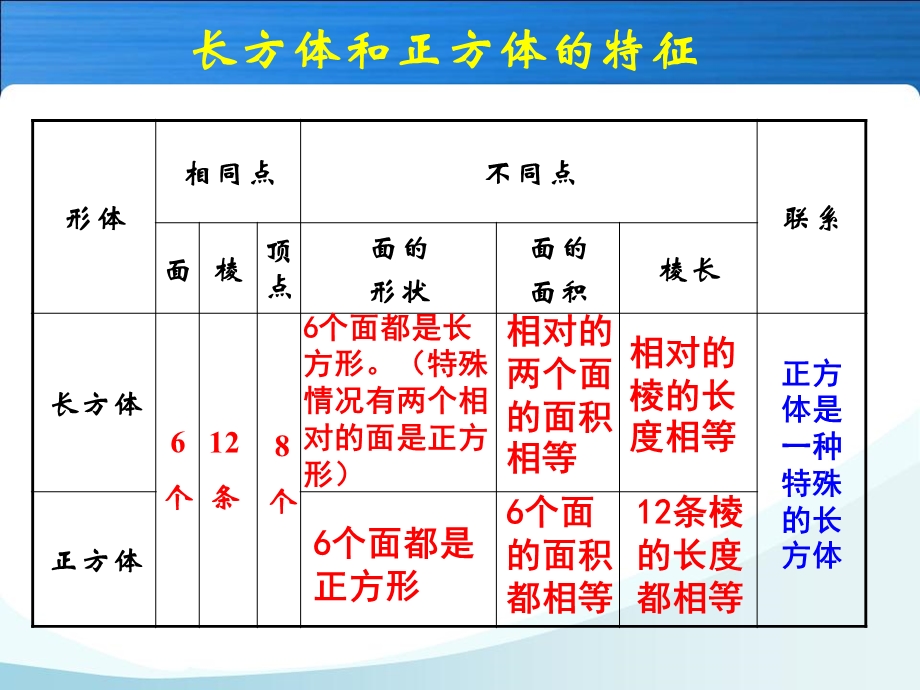 2019人教版五年级下册数学第三单元整理和复习ppt课件.ppt_第3页