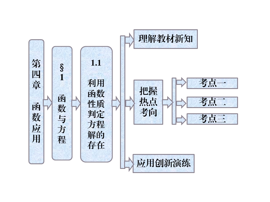 高一数学必修1教师用书：第四章§1 函数与方程 1.1 利用函数性质判定方程解的存在(北师大)ppt课件.ppt_第1页