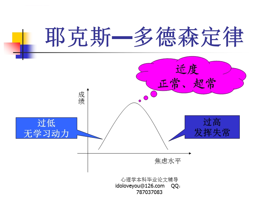 考试焦虑的应对ppt课件.ppt_第3页