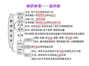 高一政治纸币ppt课件.ppt