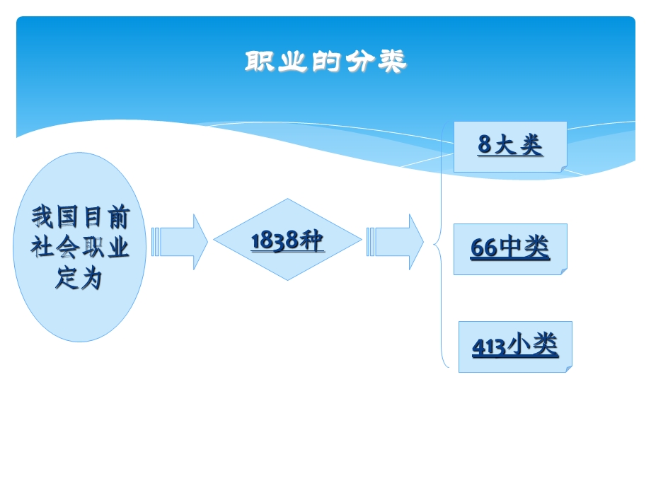 餐饮行业职业道德培训ppt课件.pptx_第3页