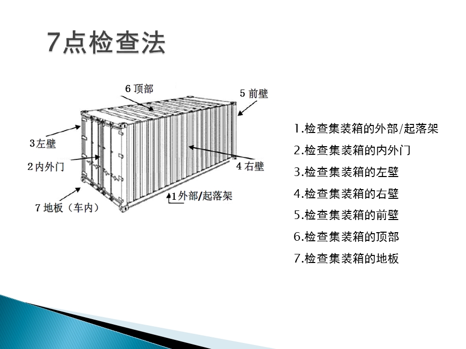 集装箱检查操作指引七点法ppt课件.pptx_第2页