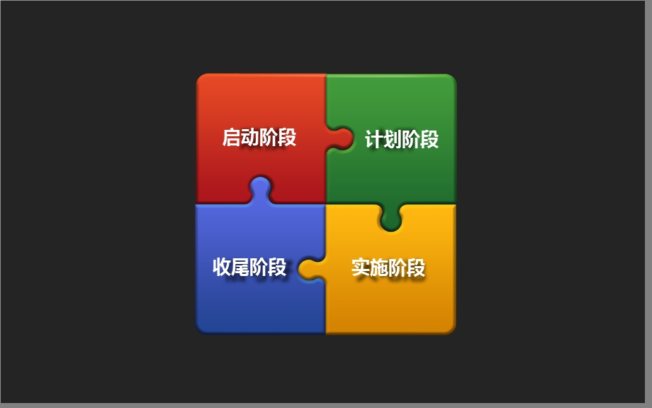 项目管理经验分享ppt课件.ppt_第3页