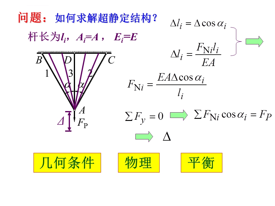 超静定结构计算位移法ppt课件.ppt_第3页